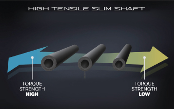 High Tensile Slim Shaft